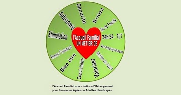 Association Famille d'Accueil
